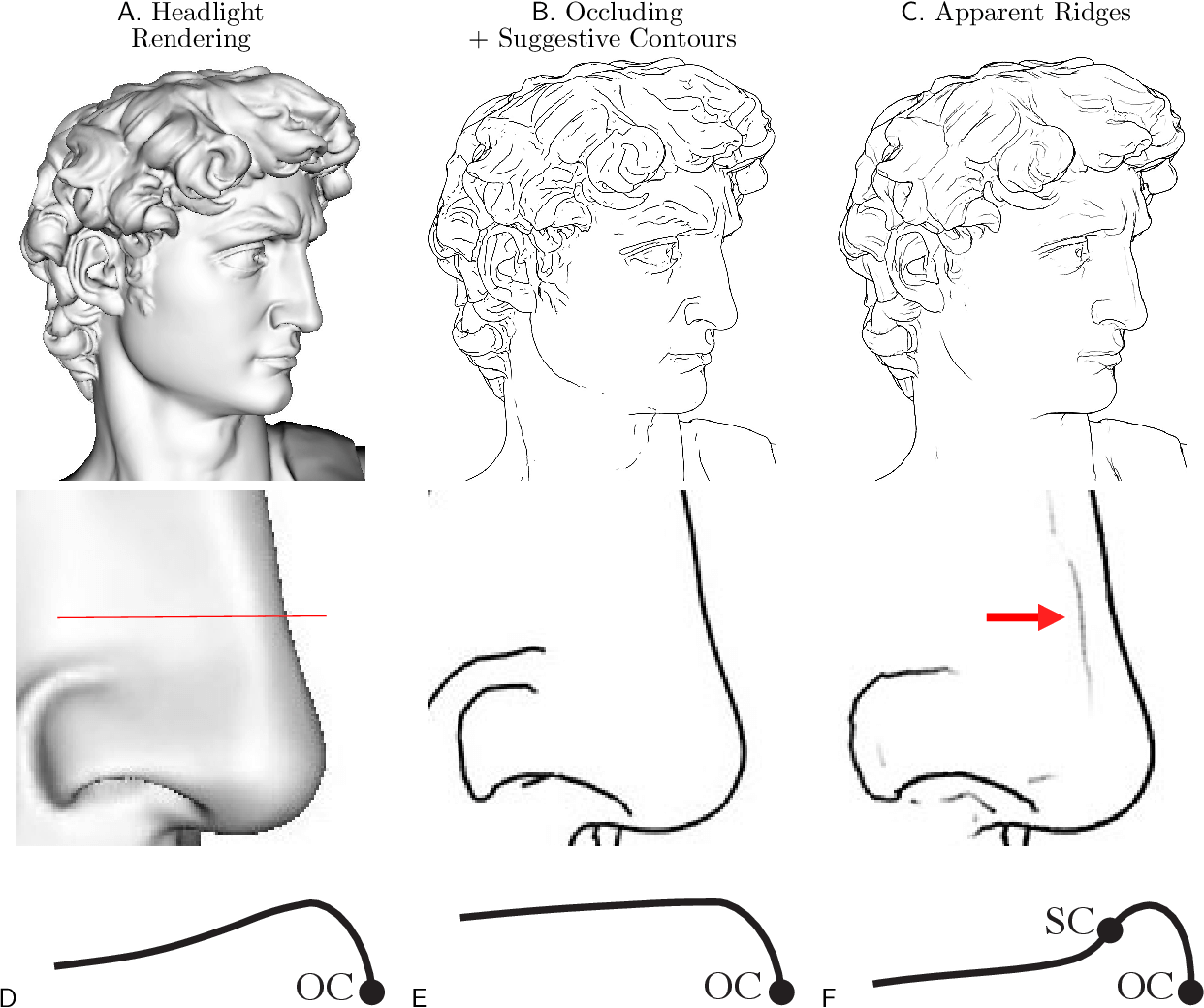 The Art & Science of Drawing / BASIC SKILLS